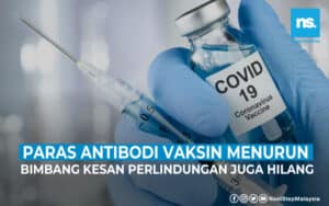 Selepas 2-3 bulan paras antibodi vaksin Pfizer, AstraZeneca menurun - kajian