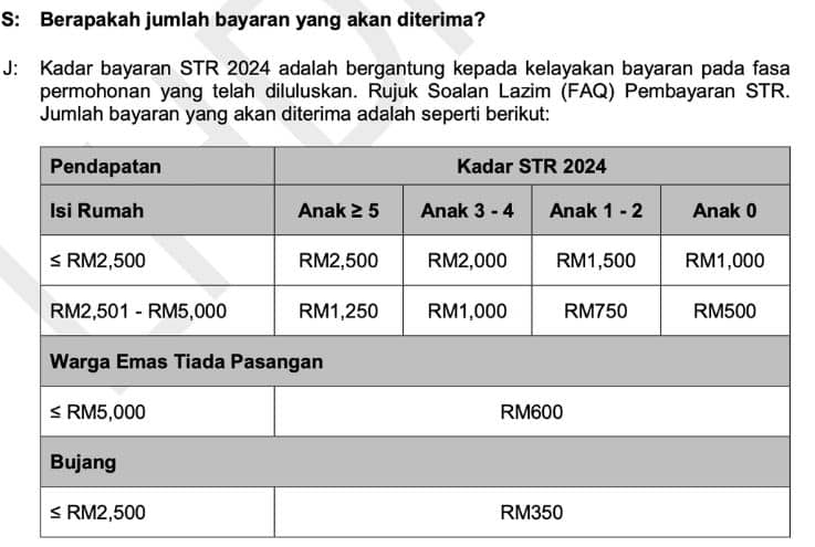 Maklumat lengkap STR 2024 termasuk jumlah baharu dan jadual bayaran