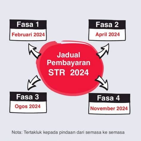 Maklumat lengkap STR 2024 termasuk jumlah baharu dan jadual bayaran