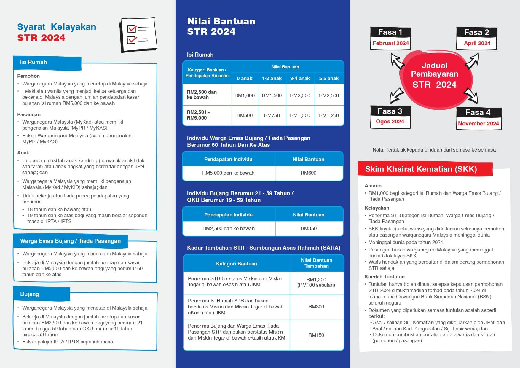 Maklumat lengkap STR 2024 termasuk jumlah baharu dan jadual bayaran