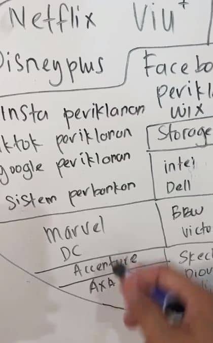 'Permainan dia memang bijak' - Tumpu sangat F&B tapi boikot ini baru betul-betul boleh rugikan mereka