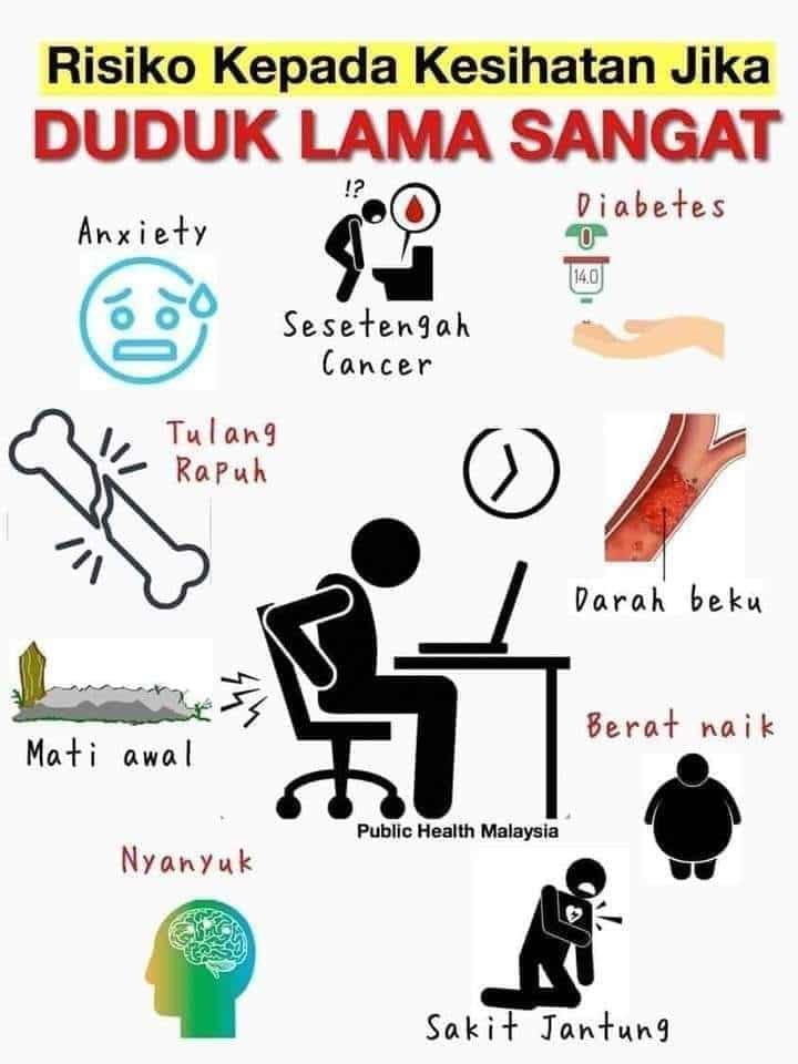 Jangan terkejut kena slip disc akibat duduk terlalu lama, ada lagi simptom lain bagi sakit belakang 